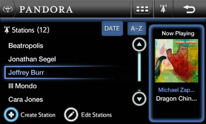Pandora -